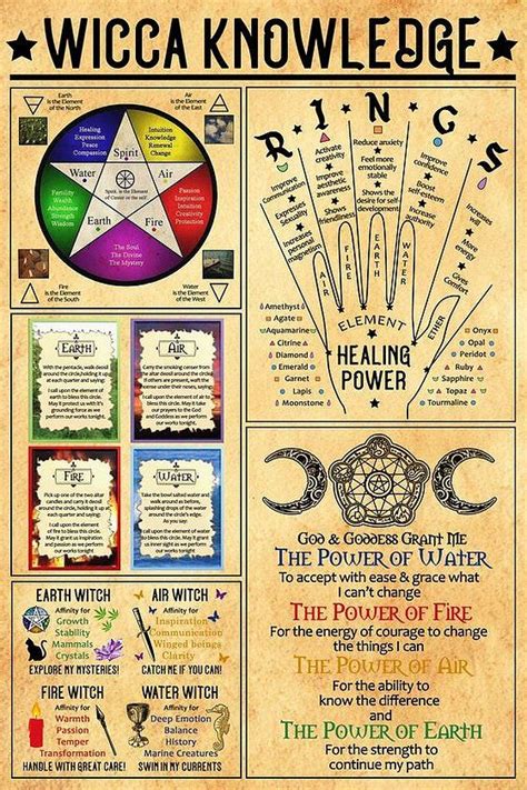 Basic Wiccan knowledge